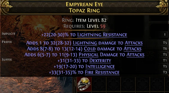 EMPYREAN EYE TOPAZ RING